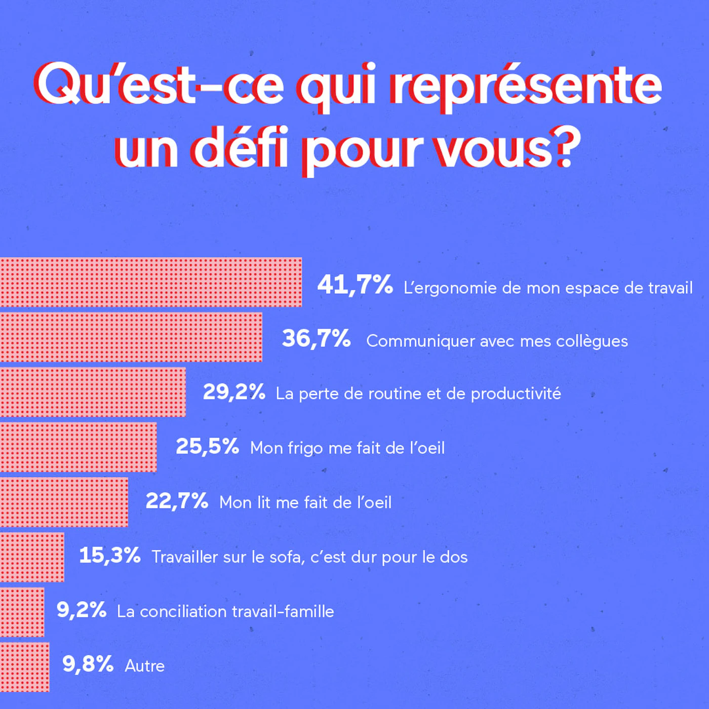 Le Teletravail Comment Trouvez Vous Ca Quatre95